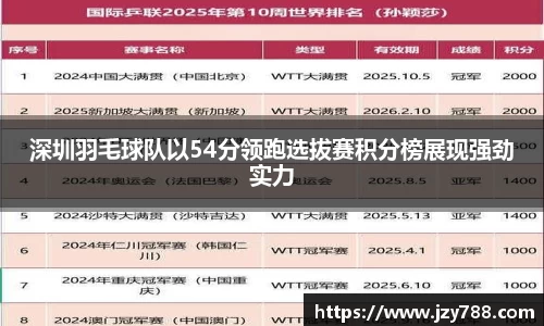 深圳羽毛球队以54分领跑选拔赛积分榜展现强劲实力