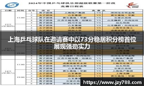 上海乒乓球队在邀请赛中以73分稳居积分榜首位展现强劲实力