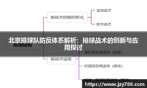 北京排球队防反体系解析：排球战术的创新与应用探讨