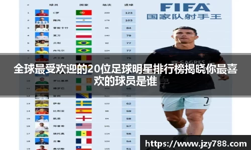 全球最受欢迎的20位足球明星排行榜揭晓你最喜欢的球员是谁